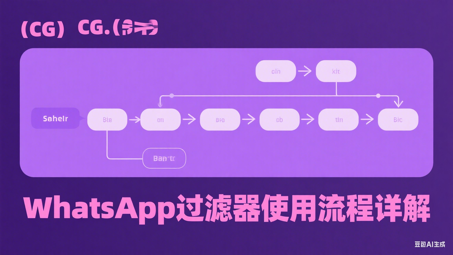 WhatsApp過濾器使用流程詳解 - 提升營銷效率的關鍵步驟