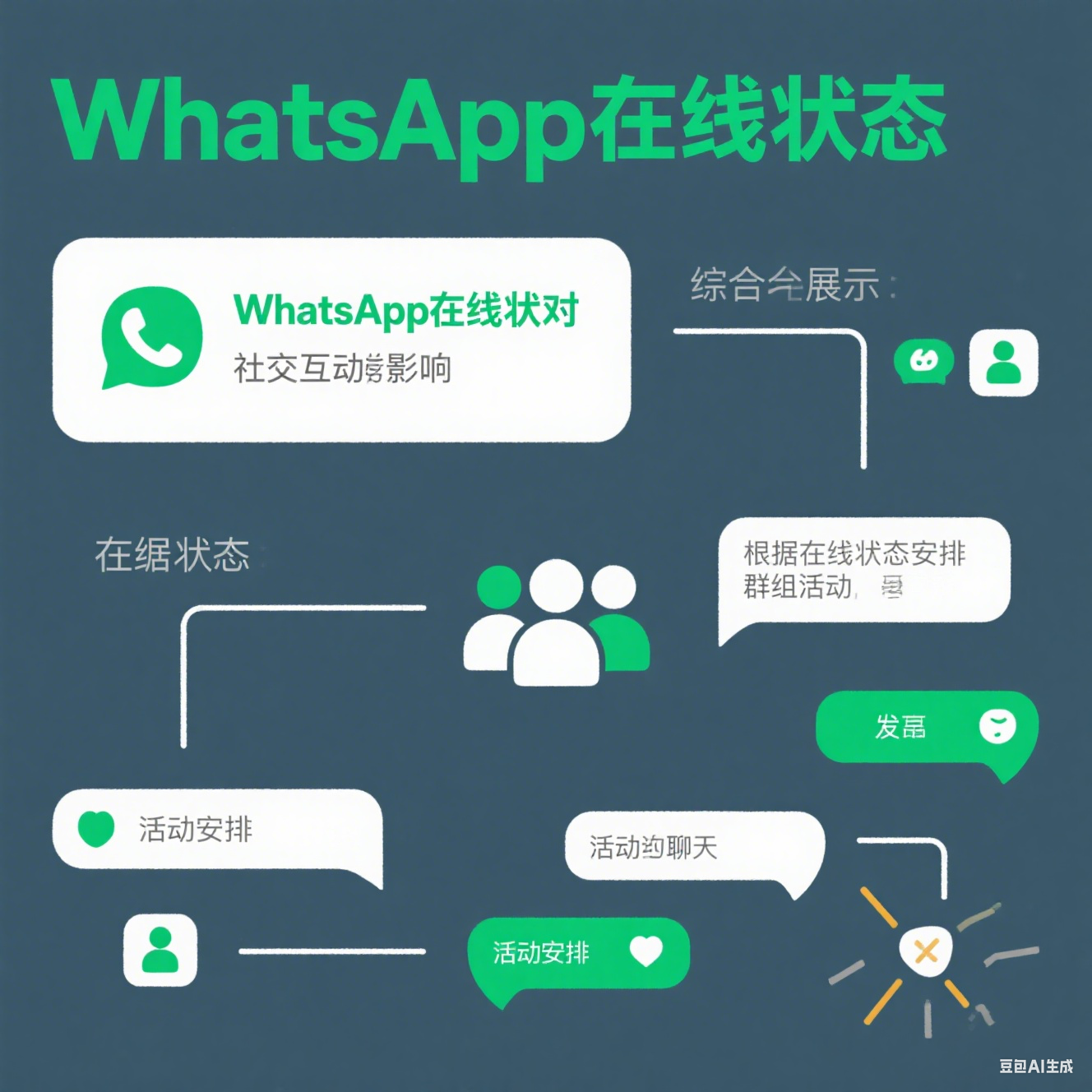 WhatsApp在線狀態+活躍時間雙篩選，打造高轉化觸達清單